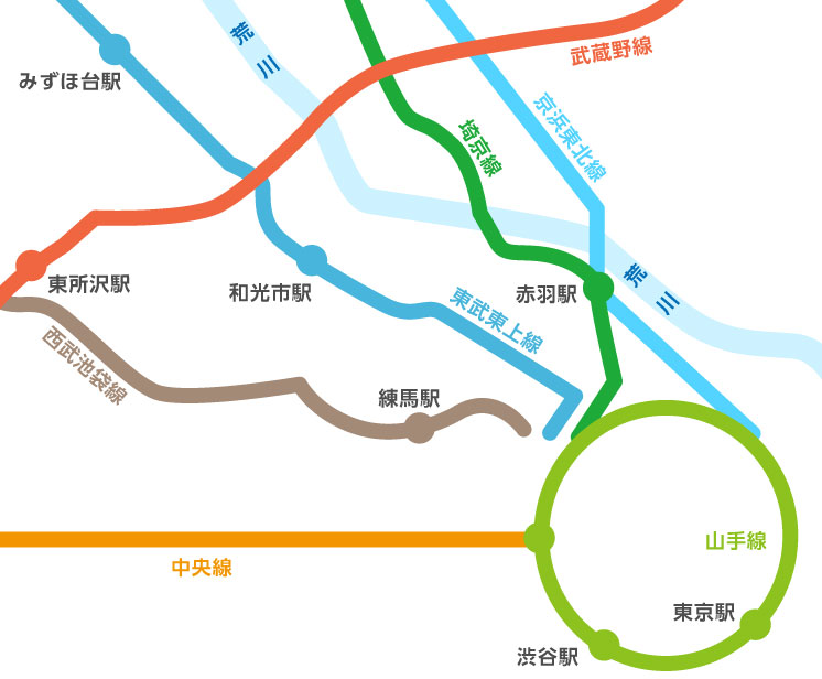 路線図